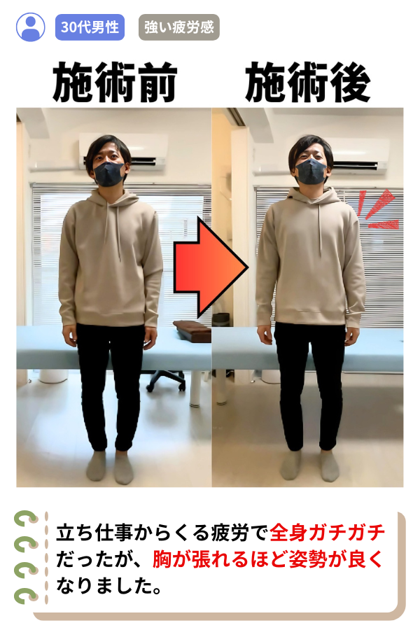 立ち仕事からくる疲労で全身ガチガチだったが、胸が張れるほど姿勢が良くなりました。